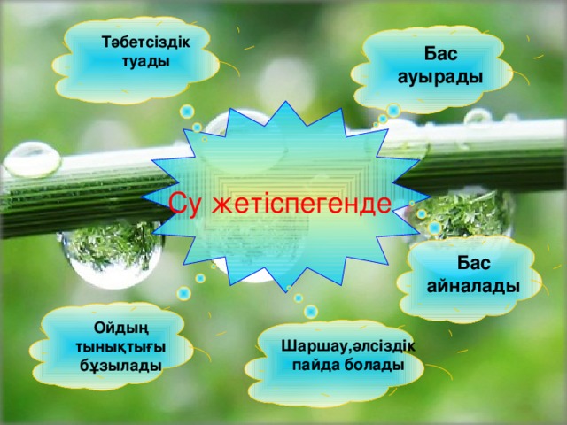 Тәбетсіздік туады Бас ауырады Су жетіспегенде Бас айналады Ойдың тынықтығы бұзылады Шаршау,әлсіздік пайда болады 