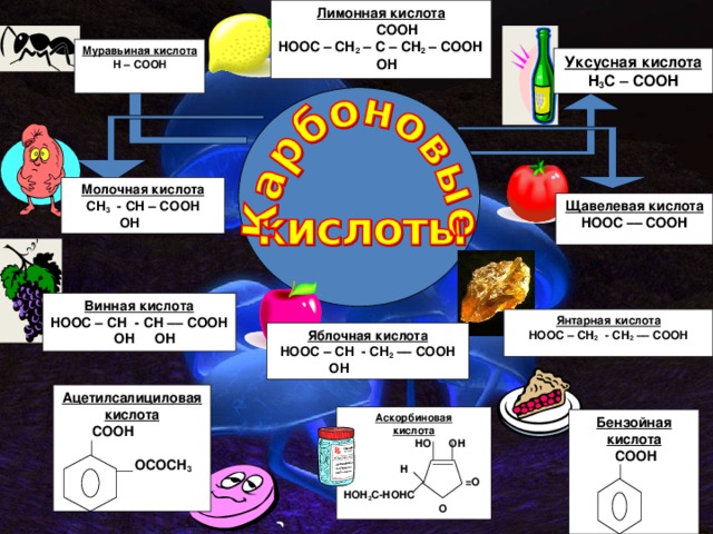 Лимонная кислота  COOH HOOC – CH 2 – C – CH 2 – COOH  OH Муравьиная кислота Н – COOH  Уксусная кислота H 3 C – COOH  Молочная кислота СН 3 - СН – COOH  ОН Щавелевая кислота HOOC –– COOH Винная кислота HOOC – СН - СН –– COOH  ОН ОН Янтарная кислота HOOC – СН 2 - СН 2 –– COOH  Яблочная кислота HOOC – СН - СН 2 –– COOH  ОН Ацетилсалициловая кислота  СООН   ОСОСН 3 Аскорбиновая кислота  НО ОН   Н  =О НОН 2 С-НОНС  О Бензойная кислота  СООН   
