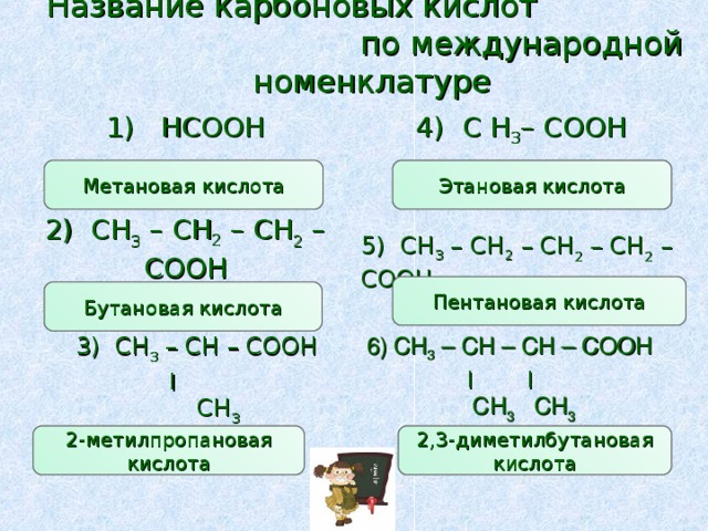 Название карбоновых кислот по международной номенклатуре Название карбоновых кислот по международной номенклатуре 4) С Н 3 – СООН 1 )  HCOOH Этановая кислота Метановая кислота 2) CH 3 – CH 2 – CH 2 – COOH 5) CH 3 – CH 2  – CH 2 – CH 2  – COOH Пентановая кислота Бутановая кислота CH 3 – CH – CH – COOH   ׀  ׀   CH 3    CH 3   3) CH 3 – CH – COOH   ׀   CH 3 2,3-диметилбутановая кислота 2-метилпропановая кислота 5 