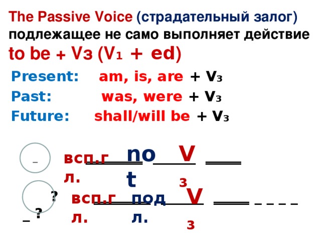    The Passive Voice (страдательный залог)  подлежащее не само выполняет действие  to be + Vз (V ₁ + ed )     Present:  am, is, are + V₃ Past:  was, were + V₃ Future:  shall/will be + V₃   ‗‗‗‗‗‗‗‗ ______ ‗‗‗‗‗   ? ‗‗‗‗‗‗‗‗ ______ ‗‗‗‗‗ _ _ _ _ _ ? not V₃ _ всп.гл. V₃ всп.гл. подл. 