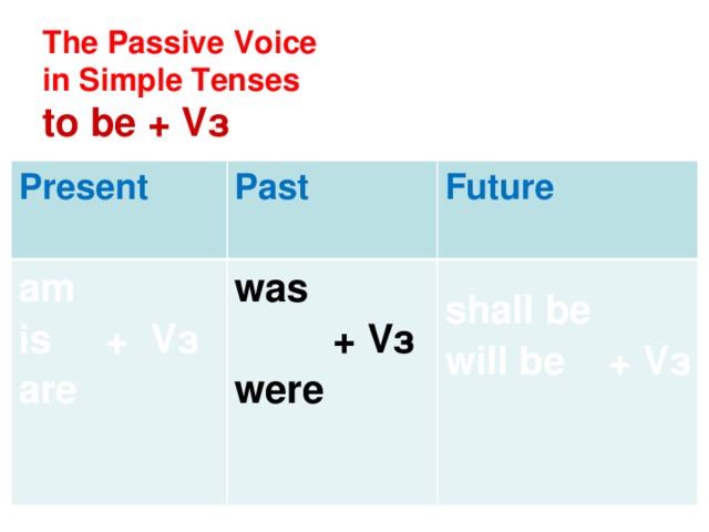    The Passive Voice  in Simple Tenses  to be + Vз     Present  Past am  Future is + Vз was  + Vз  are were shall be will be + Vз 