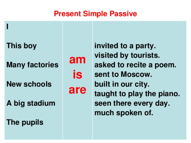 Present Simple Passive I  This boy   Many factories    New schools am  is  are   A big stadium invited to a party.  visited by tourists.  asked to recite a poem.  sent to Moscow.  built in our city.  taught to play the piano.  seen there every day.  much spoken of.  The pupils 