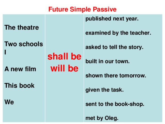 Future Simple Passive  The theatre    Two schools  I published next year.  examined by the teacher.   A new film shall be  will be  This book  asked to tell the story.  We  built in our town.  shown there tomorrow.  given the task.  sent to the book-shop.  met by Oleg. 