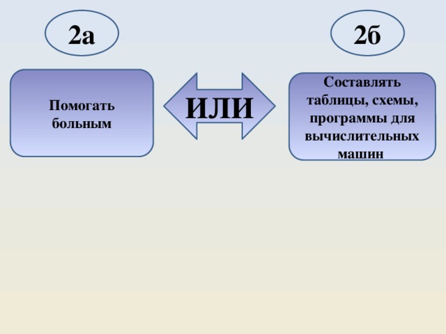2а 2б Помогать больным ИЛИ Составлять таблицы, схемы, программы для вычислительных машин 