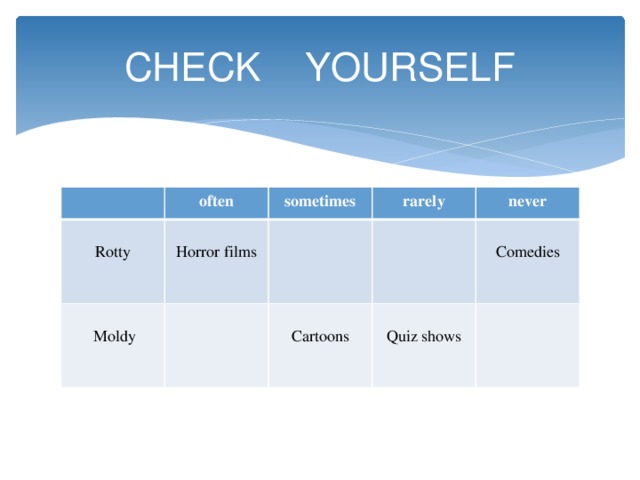 CHECK YOURSELF often Rotty sometimes rarely Horror films  Moldy never Cartoons Quiz shows Comedies 