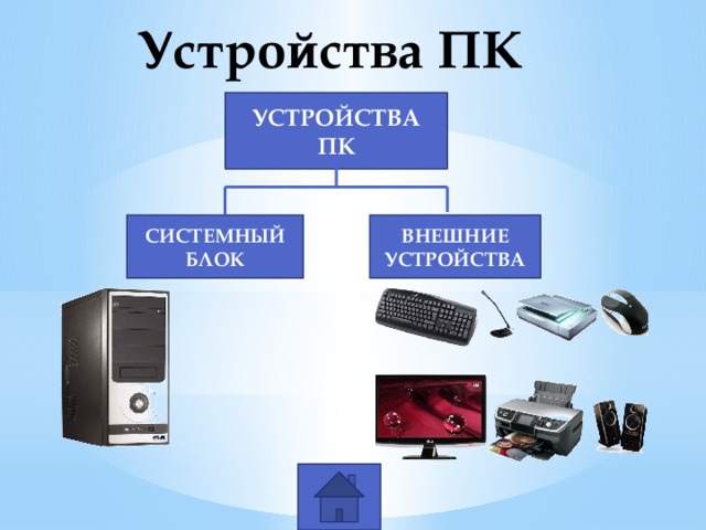 Устройства ПК УСТРОЙСТВА ПК СИСТЕМНЫЙ ВНЕШНИЕ БЛОК УСТРОЙСТВА 