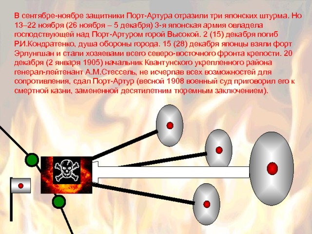 В сентябре-ноябре защитники Порт-Артура отразили три японских штурма. Но 13–22 ноября (26 ноября – 5 декабря) 3-я японская армия овладела господствующей над Порт-Артуром горой Высокой. 2 (15) декабря погиб Р.И.Кондратенко, душа обороны города. 15 (28) декабря японцы взяли форт Эрлунгшан и стали хозяевами всего северо-восточного фронта крепости. 20 декабря (2 января 1905) начальник Квантунского укрепленного района генерал-лейтенант А.М.Стессель, не исчерпав всех возможностей для сопротивления, сдал Порт-Артур (весной 1908 военный суд приговорил его к смертной казни, замененной десятилетним тюремным заключением). 