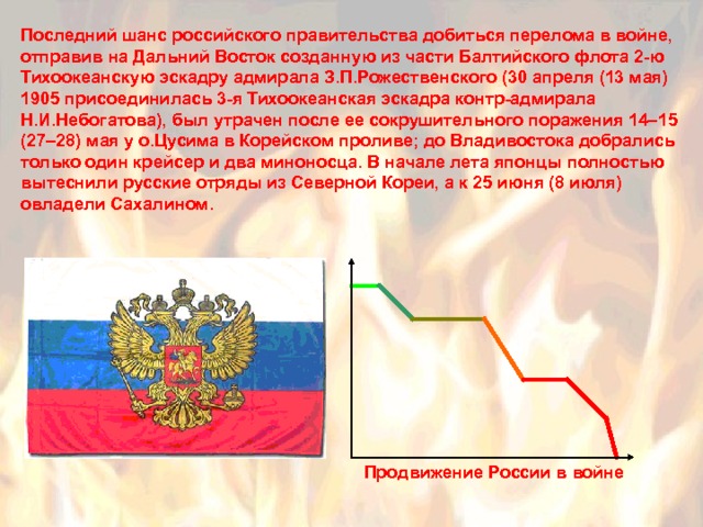 Последний шанс российского правительства добиться перелома в войне, отправив на Дальний Восток созданную из части Балтийского флота 2-ю Тихоокеанскую эскадру адмирала З.П.Рожественского (30 апреля (13 мая) 1905 присоединилась 3-я Тихоокеанская эскадра контр-адмирала Н.И.Небогатова), был утрачен после ее сокрушительного поражения 14–15 (27–28) мая у о.Цусима в Корейском проливе; до Владивостока добрались только один крейсер и два миноносца. В начале лета японцы полностью вытеснили русские отряды из Северной Кореи, а к 25 июня (8 июля) овладели Сахалином. Продвижение России в войне 
