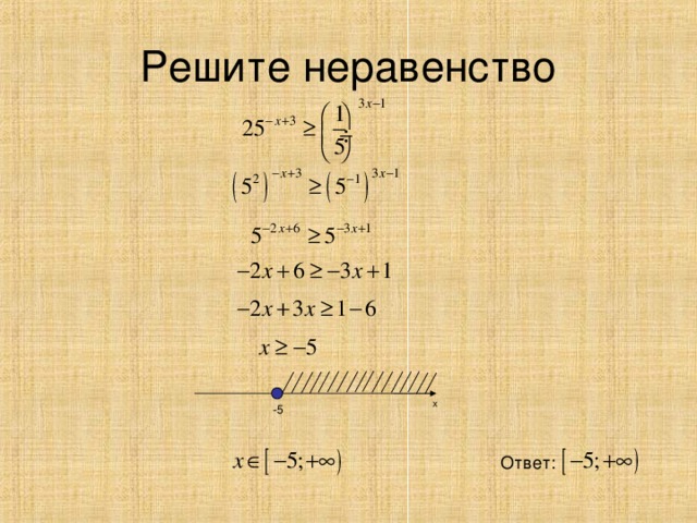 Решите неравенство x -5 Ответ : 