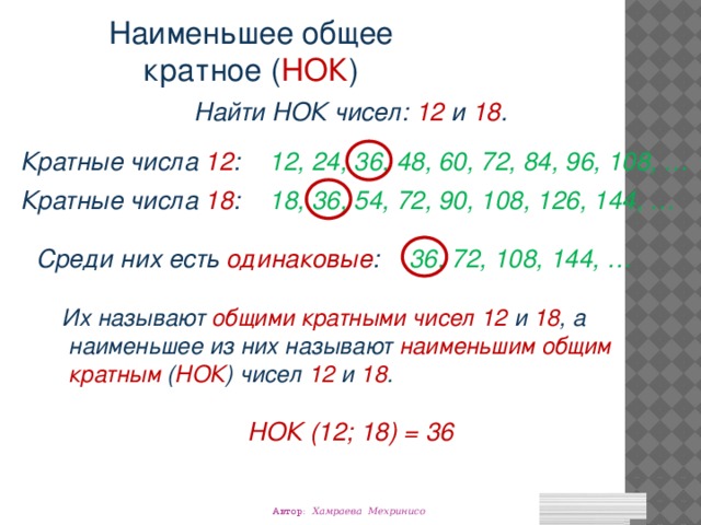 Наименьшее общее кратное ( НОК ) Найти НОК чисел: 12 и 18 . 12, 24, 36, 48, 60, 72, 84, 96, 108, … Кратные числа 12 : 18, 36, 54, 72, 90, 108, 126, 144, … Кратные числа 18 : Среди них есть одинаковые : 36, 72, 108, 144, … Их называют общими кратными чисел 12 и 18 , а  наименьшее из них называют наименьшим общим  кратным ( НОК )  чисел 12 и 18 . НОК (12; 18) = 36 Автор: Хамраева Мехринисо 