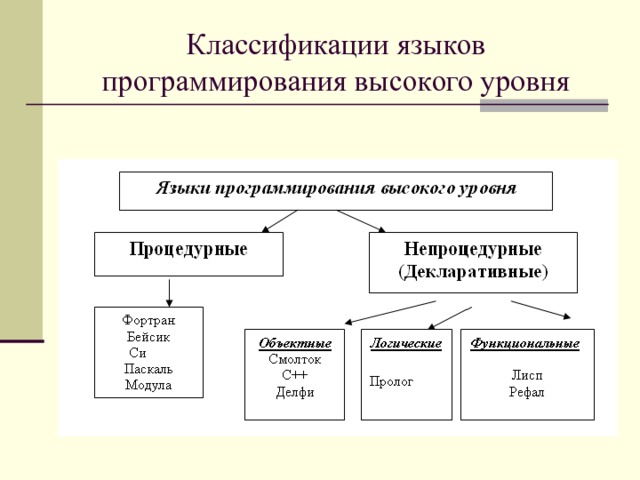 Классификации языков программирования высокого уровня  