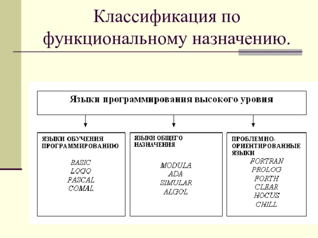 Классификация по функциональному назначению.  