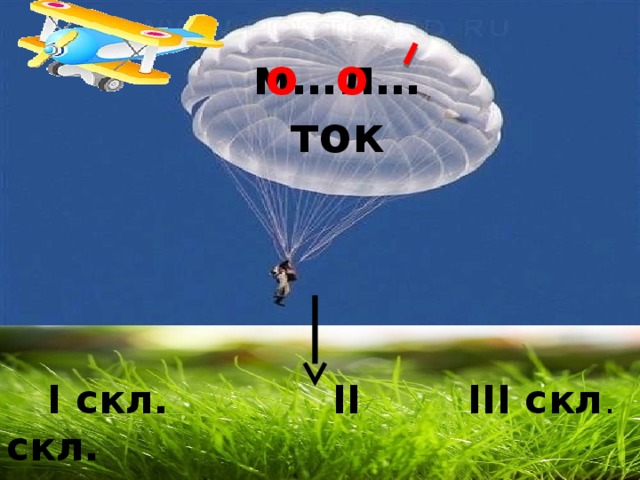 м…л…ток о о  I скл. II скл. III скл . 