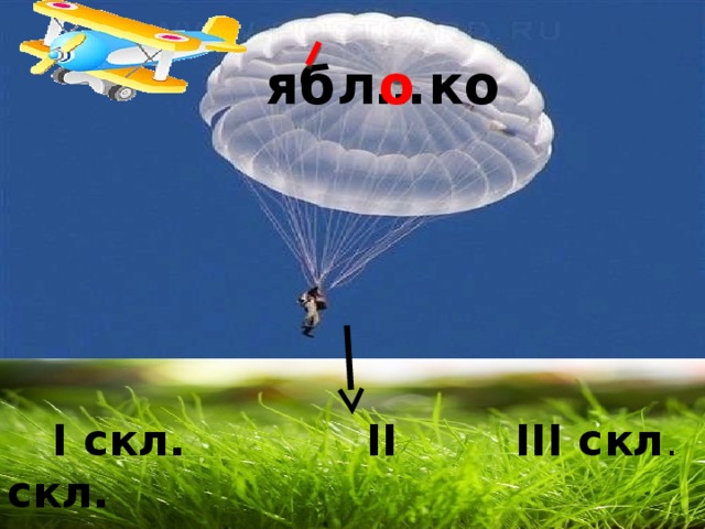 ябл…ко о  I скл. II скл. III скл . 