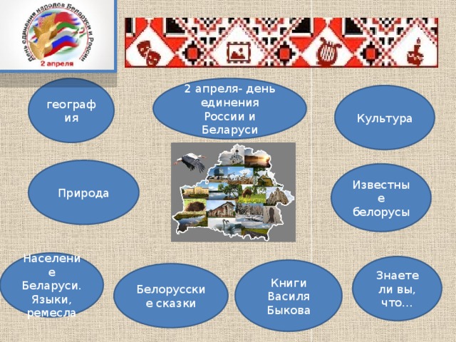 2 апреля- день единения России и Беларуси география Культура Природа Известные белорусы Население Беларуси. Языки, ремесла Знаете ли вы, что… Книги Василя Быкова Белорусские сказки 