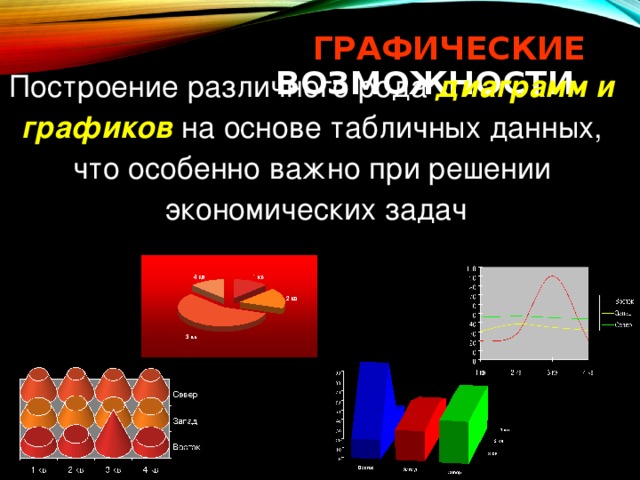 ГРАФИЧЕСКИЕ  ВОЗМОЖНОСТИ Построение различного рода диаграмм и графиков на основе табличных данных, что особенно важно при решении экономических задач 