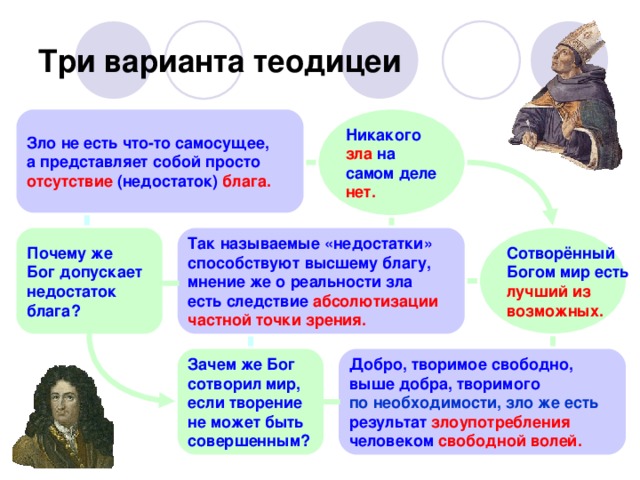 Три варианта теодицеи Никакого  зла на  самом деле  нет. Зло не есть что-то самосущее,  а представляет собой просто  отсутствие (недостаток) блага. Сотворённый  Богом мир есть  лучший из  возможных. Почему же  Бог допускает  недостаток  блага? Так называемые «недостатки»  способствуют высшему благу,  мнение же о реальности зла  есть следствие абсолютизации  частной точки зрения. Зачем же Бог  сотворил мир,  если творение  не может быть  совершенным? Добро, творимое свободно,  выше добра, творимого  по необходимости,  зло же есть  результат злоупотребления  человеком свободной волей.  