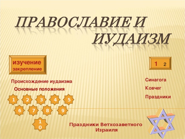 изучение 1 2 закрепление Синагога Происхождение иудаизма Ковчег  Основные положения Праздники 1 2 3 4 5 7 8 9 6 10 Праздники Ветхозаветного Израиля 