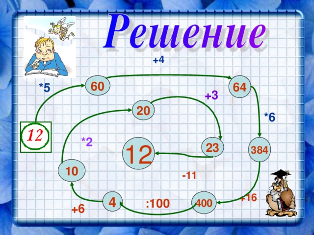 +4 64 60 *5 +3 20 *6 *2 384 12 23 10 -11 +16 400 4 :100 +6 
