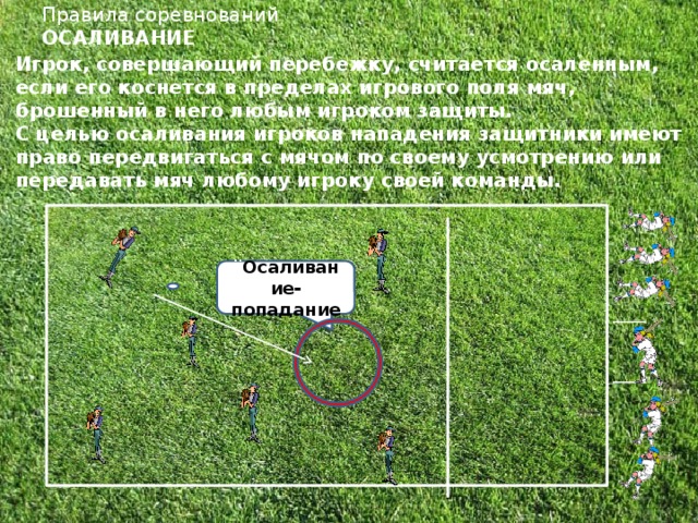 Правила соревнований  ОСАЛИВАНИЕ   Игрок, совершающий перебежку, считается осаленным, если его коснется в пределах игрового поля мяч, брошенный в него любым игроком защиты.  С целью осаливания игроков нападения защитники имеют право передвигаться с мячом по своему усмотрению или передавать мяч любому игроку своей команды. jj Осаливание-попадание  