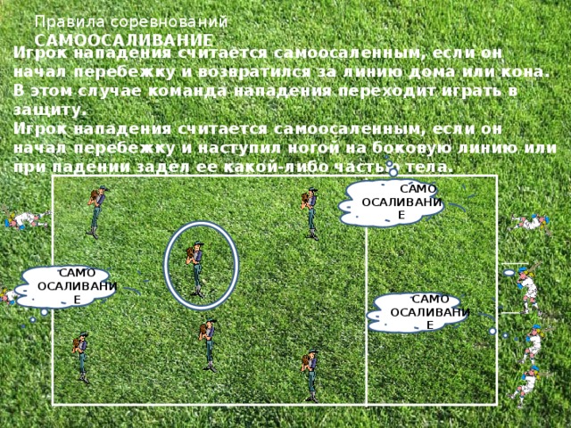 Правила соревнований  САМООСАЛИВАНИЕ Игрок нападения считается самоосаленным, если он начал перебежку и возвратился за линию дома или кона. В этом случае команда нападения переходит играть в защиту.  Игрок нападения считается самоосаленным, если он начал перебежку и наступил ногой на боковую линию или при падении задел ее какой-либо частью тела. САСА САМО ОСАЛИВАНИЕ САМО ОСАЛИВАНИЕ САМО ОСАЛИВАНИЕ  