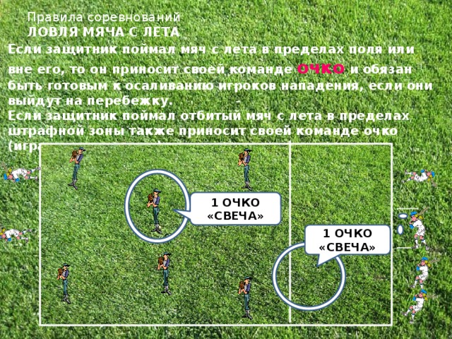 Правила соревнований  ЛОВЛЯ МЯЧА С ЛЕТА Если защитник поймал мяч с лета в пределах поля или вне его, то он приносит своей команде очко и обязан быть готовым к осаливанию игроков нападения, если они выйдут на перебежку.  Если защитник поймал отбитый мяч с лета в пределах штрафной зоны также приносит своей команде очко (игра продолжается). 1 ОЧКО «СВЕЧА» 1 ОЧКО «СВЕЧА»  