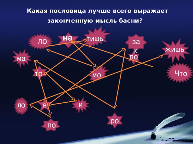 Какая пословица лучше всего выражает законченную мысль басни?  на  тишь ло зак жишь по ма то Что мо и в ло ро по