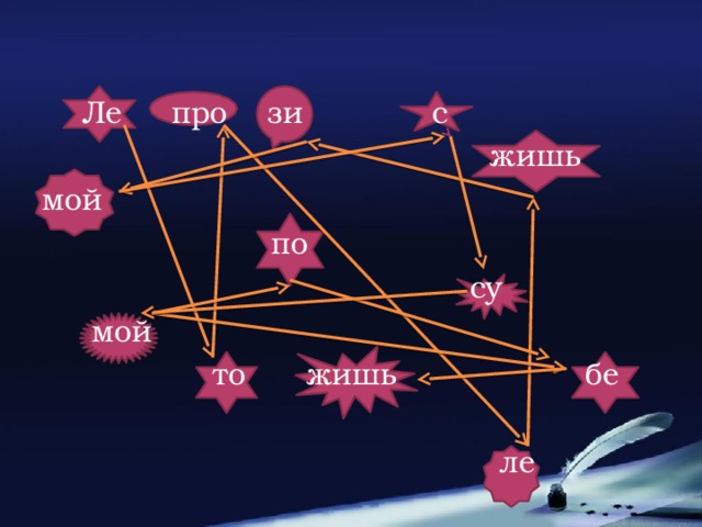 Ле про зи с  жишь мой  по  су  мой  то жишь бе  ле