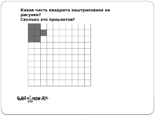 Какая часть квадрата заштрихована на рисунке? Сколько это процентов?  0,07=   или 7%   