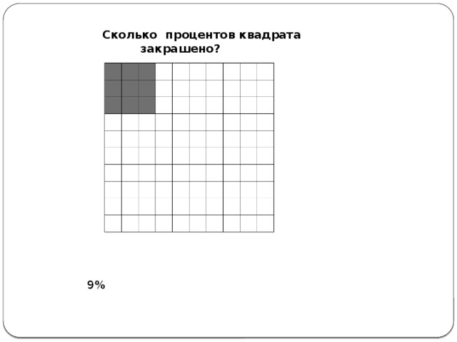  Сколько процентов квадрата закрашено?  9% 