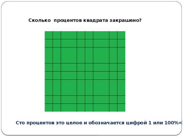 Сколько процентов квадрата закрашено?  Сто процентов это целое и обозначается цифрой 1  или 100%=1 