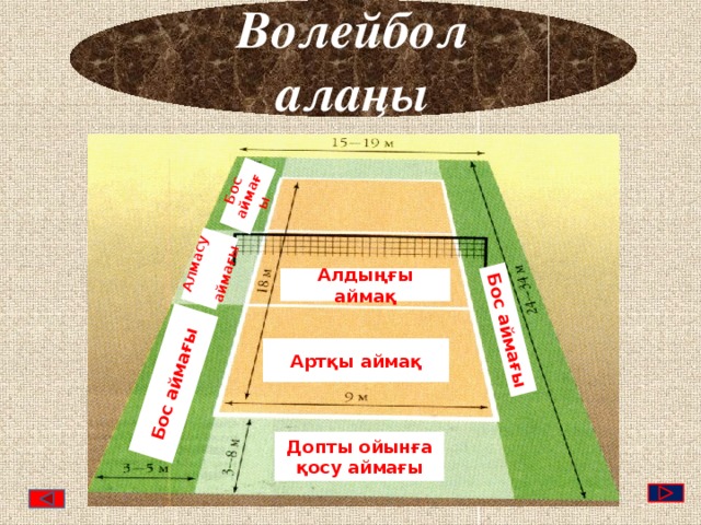 Волейбол алаңы Бос аймағы Алмасу аймағы Бос аймағы Бос аймағы Алдыңғы аймақ Артқы аймақ Допты ойынға қосу аймағы 