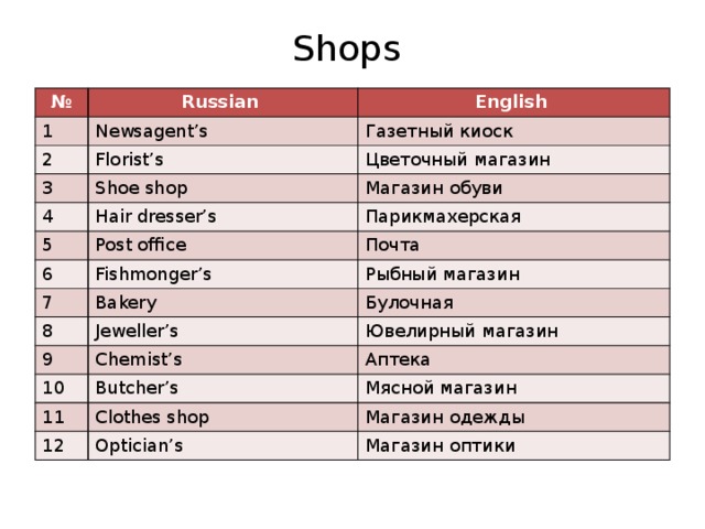 Shops № Russian 1 2 Newsagent’s English 3 Florist’s Газетный киоск Shoe shop 4 Цветочный магазин Магазин обуви Hair dresser’s 5 6 Парикмахерская Post office Fishmonger’s Почта 7 Рыбный магазин Bakery 8 Булочная Jeweller’s 9 Ювелирный магазин Chemist’s 10 11 Аптека Butcher’s Мясной магазин Clothes shop 12 Магазин одежды Optician’s Магазин оптики