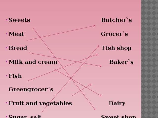                         we buy … at the … Sweets Butcher`s Meat Grocer`s Bread Fish shop Milk and cream Baker`s Fish Greengrocer`s Fruit and vegetables Dairy Sugar, salt Sweet shop 