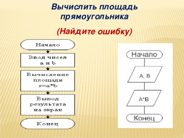 Вычислить площадь прямоугольника (Найдите ошибку) Где ошибка? 11 