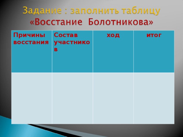 Причины восстания Состав участников ход итог 