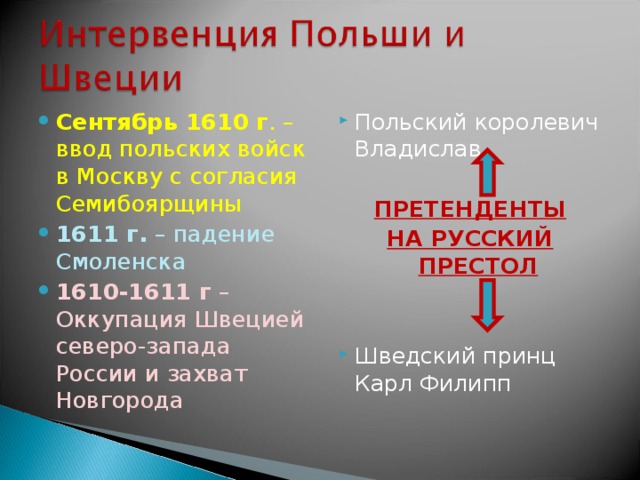 Сентябрь 1610 г . – ввод польских войск в Москву с согласия Семибоярщины 1611 г. – падение Смоленска 1610-1611 г – Оккупация Швецией северо-запада России и захват Новгорода Польский королевич Владислав  ПРЕТЕНДЕНТЫ НА РУССКИЙ ПРЕСТОЛ Шведский принц Карл Филипп 