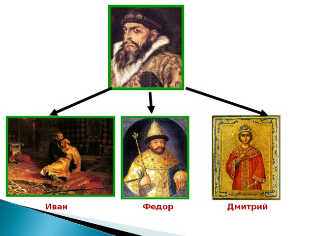 Иван Федор Дмитрий 