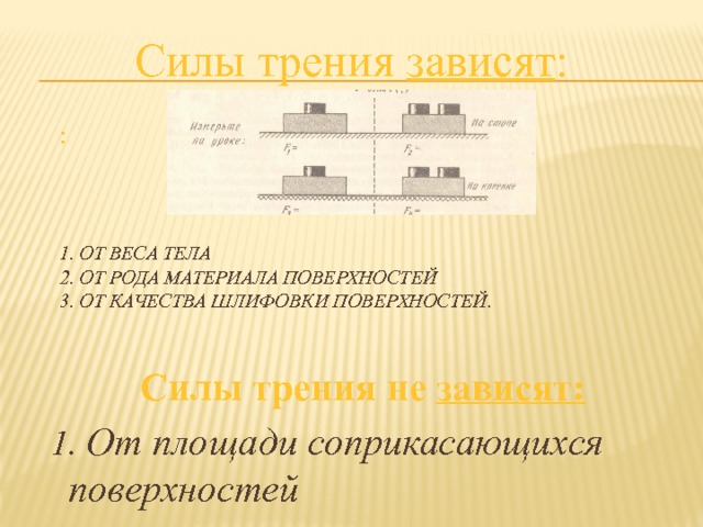 Силы трения зависят : :     1. От веса тела  2. От рода материала поверхностей  3. от качества шлифовки поверхностей.    Силы трения не зависят:  1. От площади соприкасающихся поверхностей 
