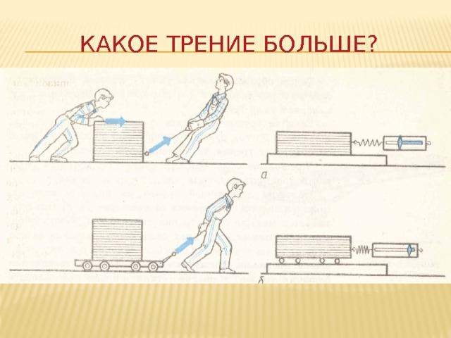 Какое трение больше? 