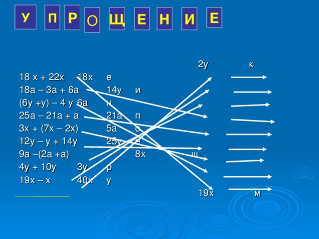 У Р П О Щ Е Н И Е  2у к 18 х + 22х      18х   е 18а – 3а + 6а     14у   и (6у +у) – 4 у      6а   н 25а – 21а + а     21а   п 3х + (7х – 2х)     5а   о 12у – у + 14у      25у   е 9а –(2а +а)      8х  щ 4у + 10у      3у   р 19х – х      40х   у  19х м