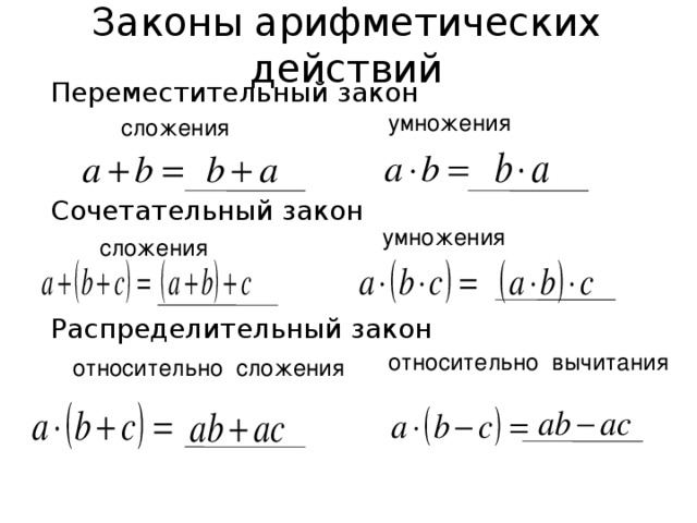 Законы арифметических действий Переместительный закон Сочетательный закон Распределительный закон умножения сложения умножения сложения относительно вычитания относительно сложения
