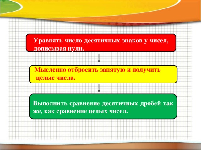 Уравнять число десятичных знаков у чисел, дописывая нули. Мысленно отбросить запятую и получить  целые числа. Выполнить сравнение десятичных дробей так же, как сравнение целых чисел.  