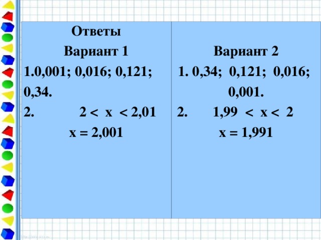 Ответы Вариант 1 1.0,001; 0,016; 0,121; 0,34. 2.  2  х = 2,001  Вариант 2 1. 0,34; 0,121; 0,016; 0,001.  2. 1,99  х = 1,991  