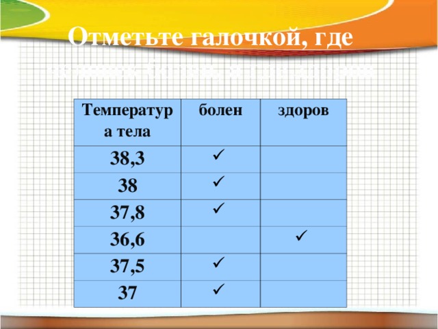 Отметьте галочкой, где человек болен, а где здоров Температура тела болен 38,3 здоров  38  37,8 36,6  37,5   37   