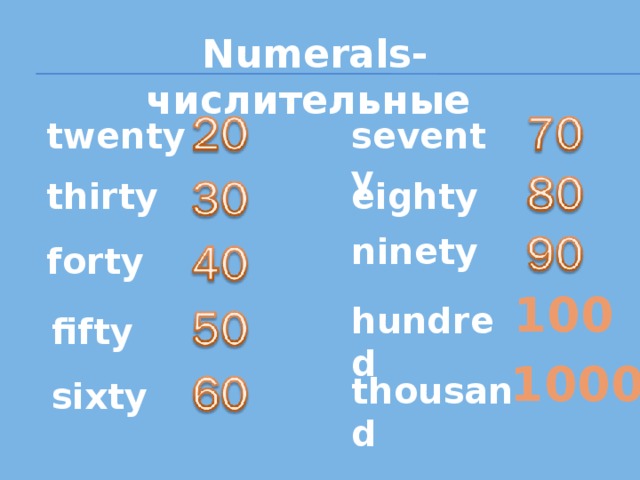 Numerals- числительные seventy twenty eighty thirty ninety forty 100 hundred fifty 1000 thousand sixty 