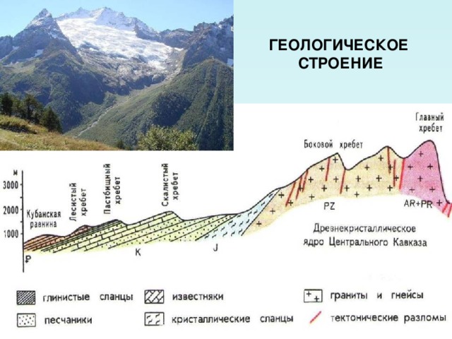 ГЕОЛОГИЧЕСКОЕ СТРОЕНИЕ 