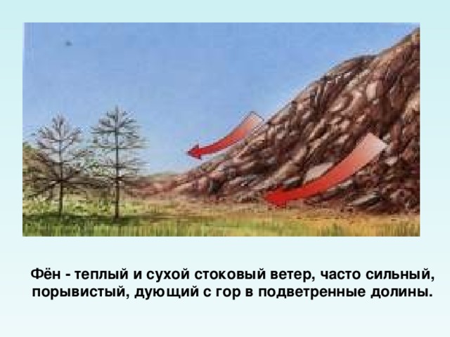 Фён - теплый и сухой стоковый ветер, часто сильный, порывистый, дующий с гор в подветренные долины. 