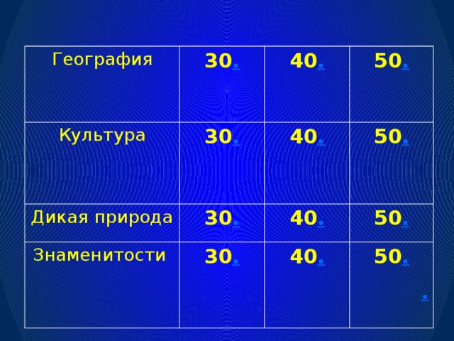 География Культура 30 . 30 . Дикая природа 40 . 50 . 40 . 30 . Знаменитости 50 . 40 . 30 . 50 . 40 . 50 . .