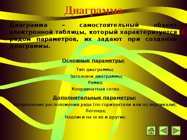 Диаграмма Диаграмма – самостоятельный объект электронной таблицы, который характеризуется рядом параметров, их задают при создании диаграммы .  Основные параметры:    Тип диаграммы;     Заголовок диаграммы;    Рамка;      Координатная сетка.   Дополнительные параметры:    Направление расположения ряда (по горизонтали или по вертикали);     Легенда;     Надписи на осях и другие. 